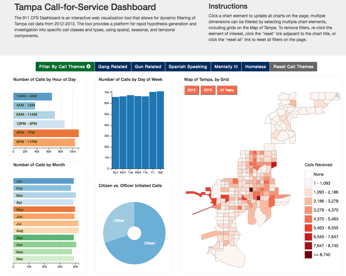 Tampa CFS Dashboard